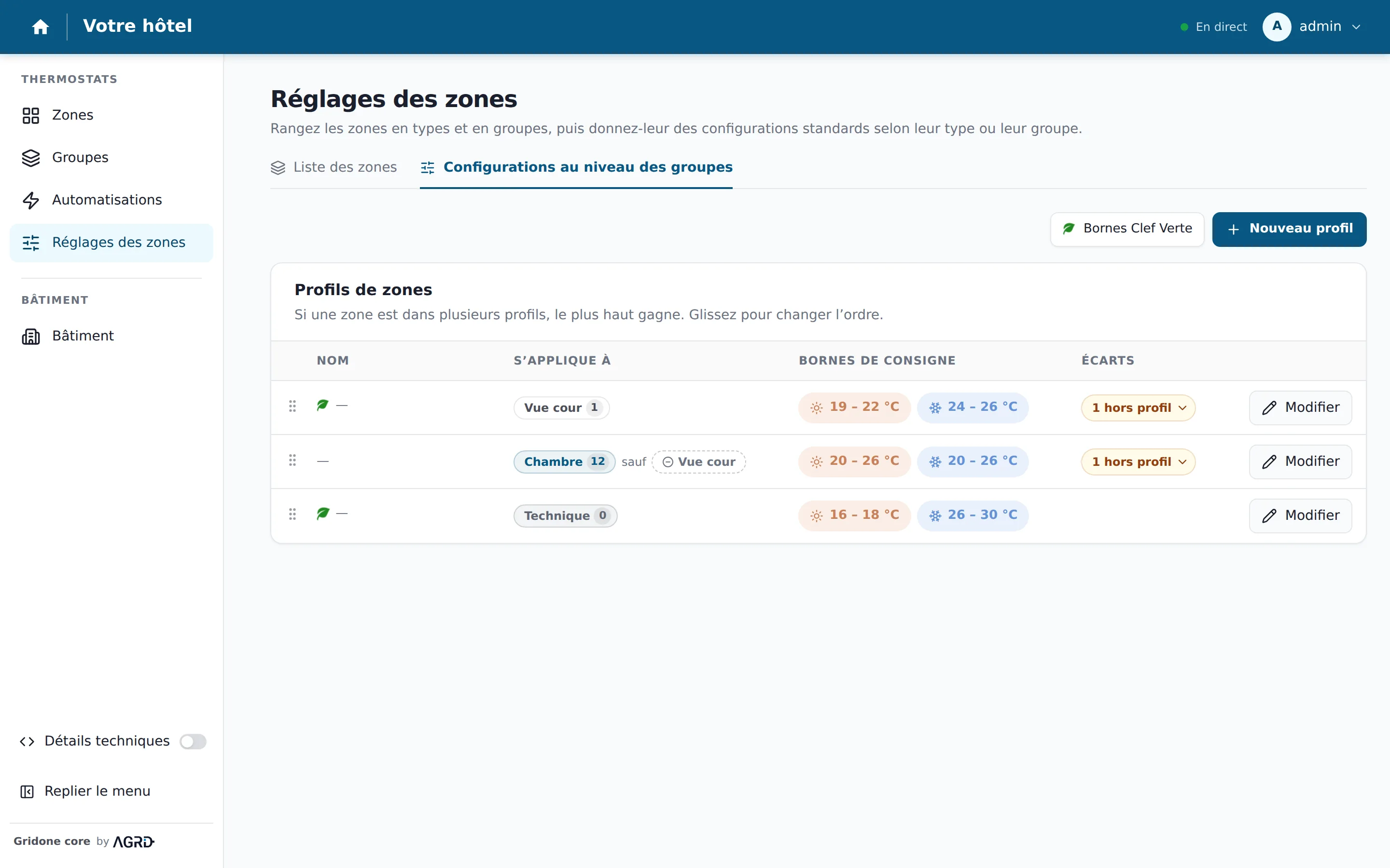Réglages des zones : des profils de bornes de consigne par type de chambre ou par groupe de chambres